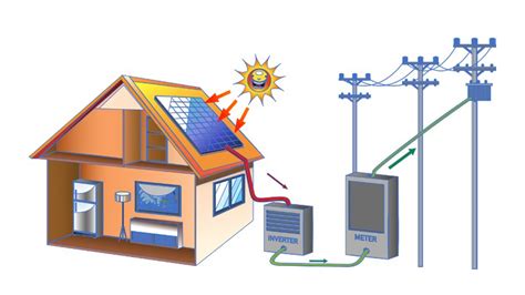 太陽能電磁波|怪博士說分明1：太陽能板電磁波